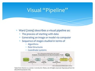 Visual “Pipeline”

Ward (2009) describes a visual pipeline as:
The process of starting with data
Generating an image or model via computer
Sequence of stages studied in terms of
Algorithms
Data Structures
Coordinate systems

Taken from Ward et. al., (2010). © 2010 by A.K. Peters, Ltd. All rights reserved. Reproduced here for
educational purposes only.

 