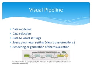 Visual Pipeline

Data modeling
Data selection
Data to visual settings
Scene parameter setting (view transformations)
Rendering or generation of the visualization

Taken from Ward et. al., (2010). © 2010 by A.K. Peters, Ltd. All rights reserved. Reproduced here for
educational purposes only.

 