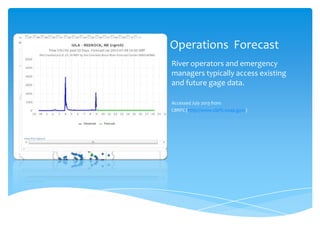 Operations Forecast
River operators and emergency
managers typically access existing
and future gage data.
Accessed July 2013 from
CBRFC (http://www.cbrfc.noaa.gov/)

 