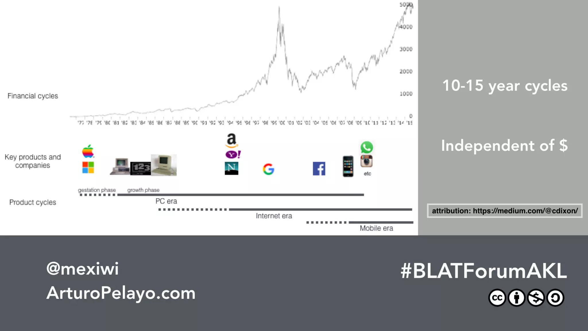 The Future Of Work & The Work Of The Future