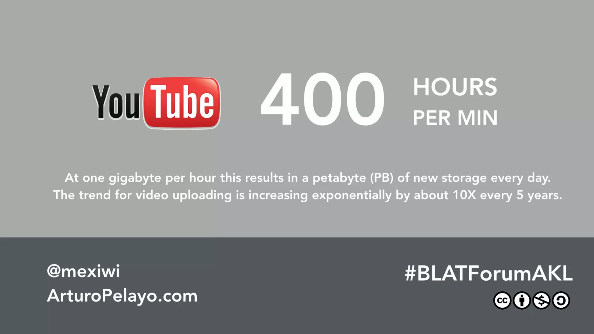 The Future Of Work & The Work Of The Future