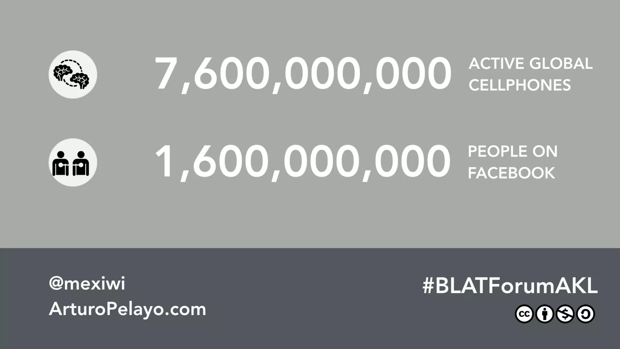 The Future Of Work & The Work Of The Future