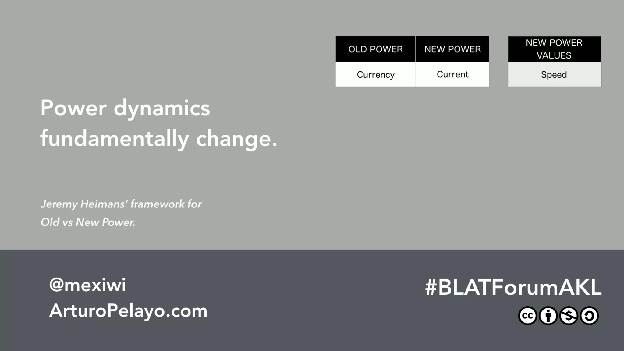 The Future Of Work & The Work Of The Future