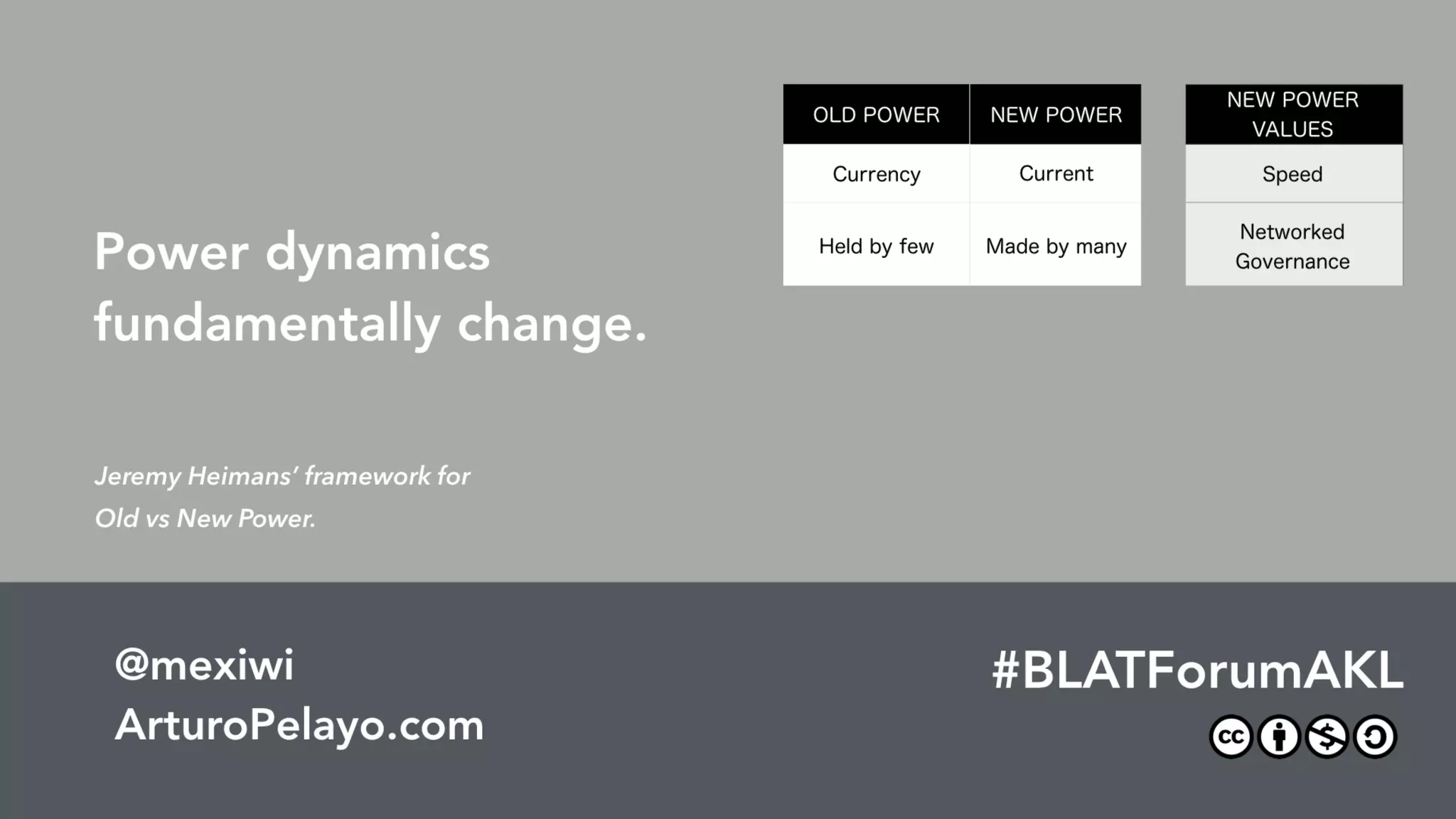 The Future Of Work & The Work Of The Future