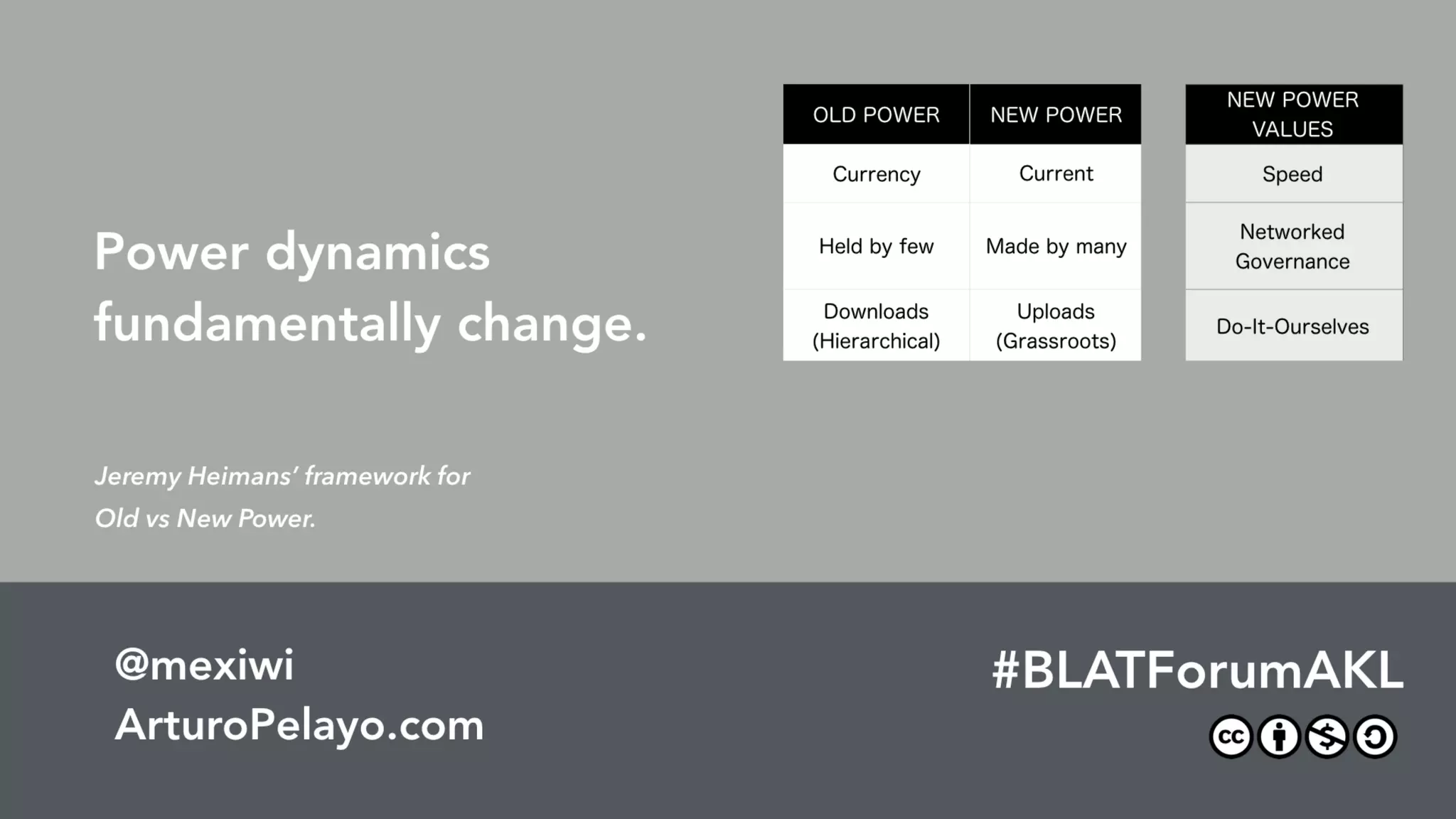 The Future Of Work & The Work Of The Future