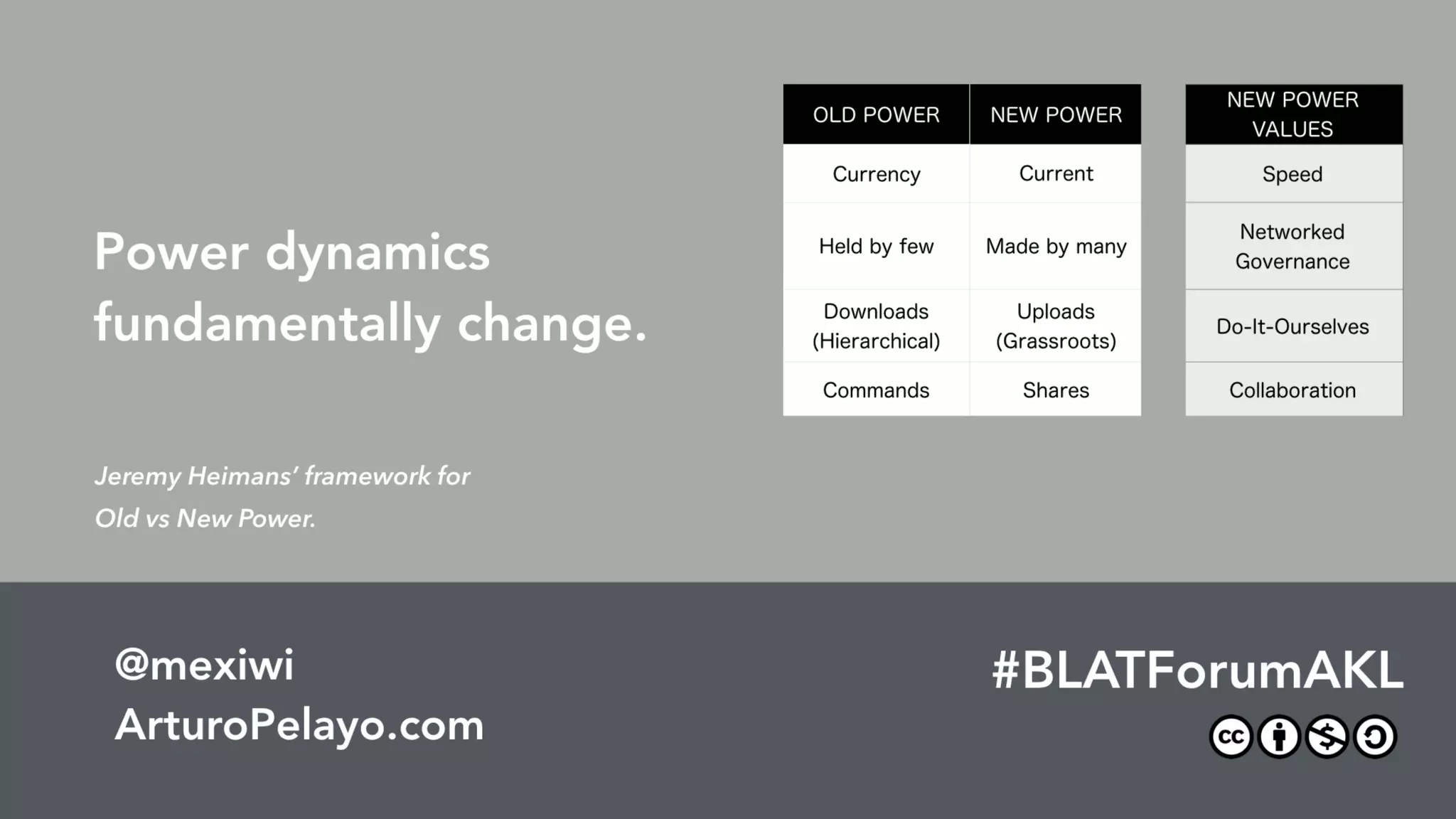 The Future Of Work & The Work Of The Future