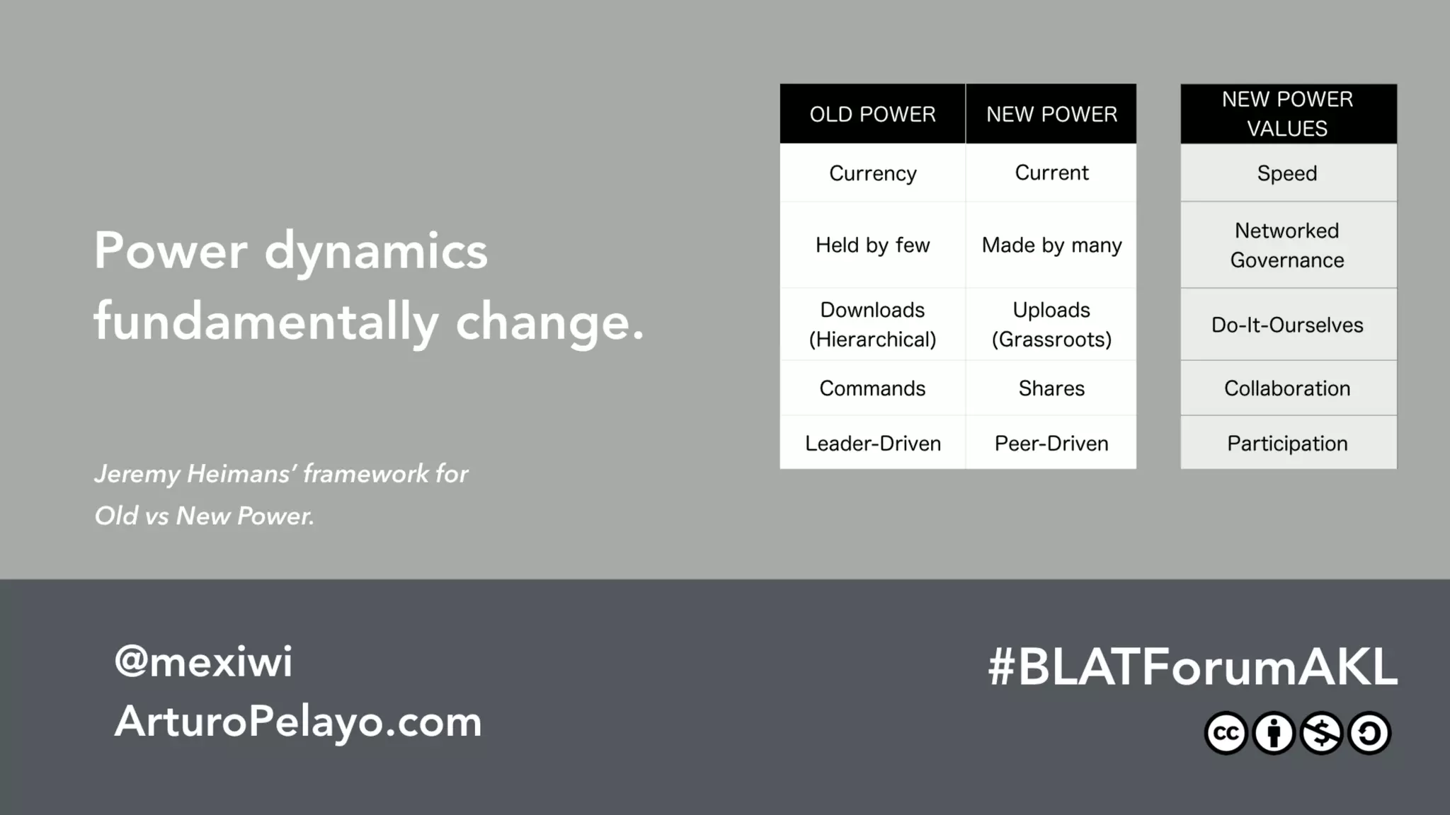 The Future Of Work & The Work Of The Future