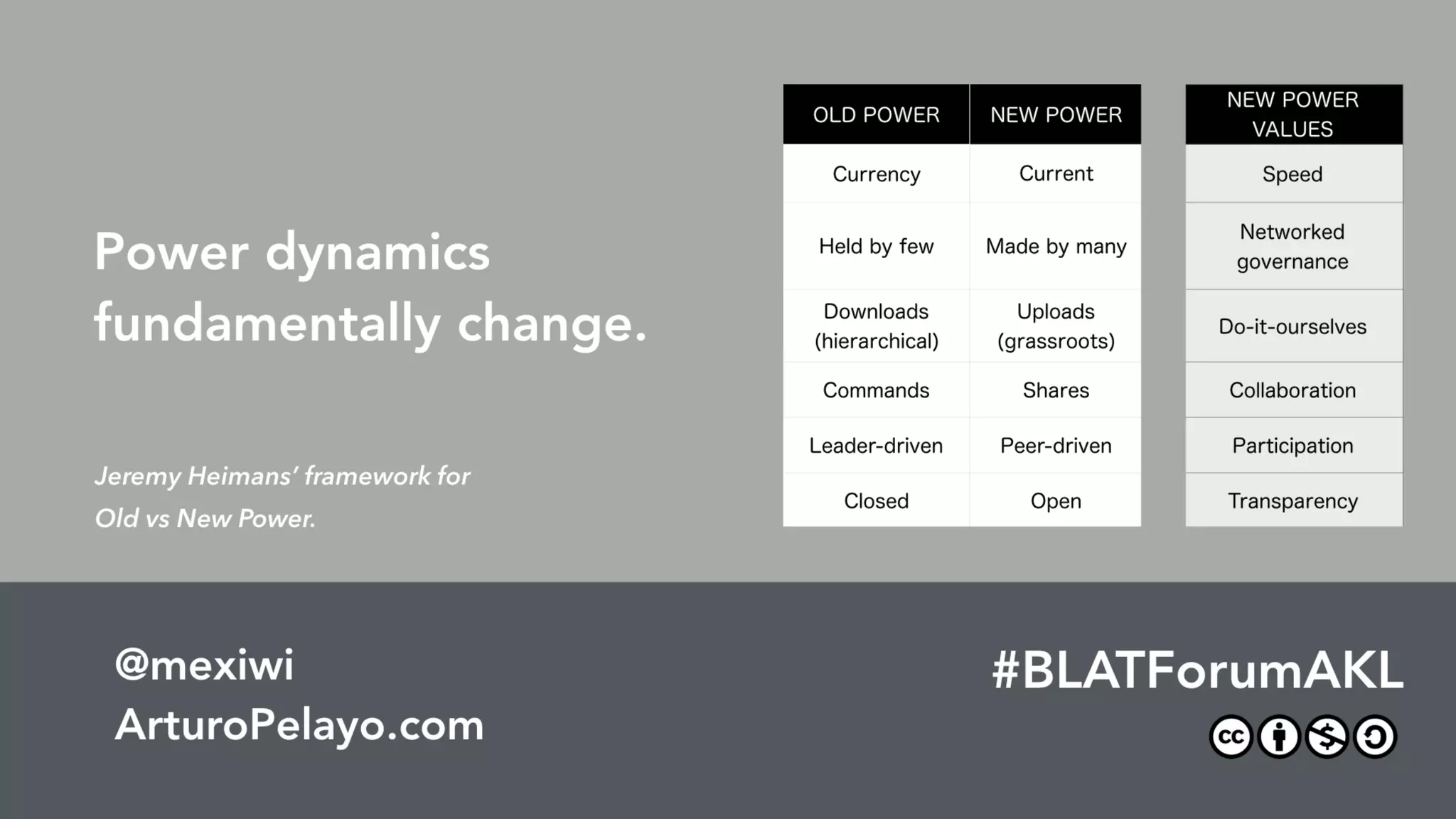 The Future Of Work & The Work Of The Future