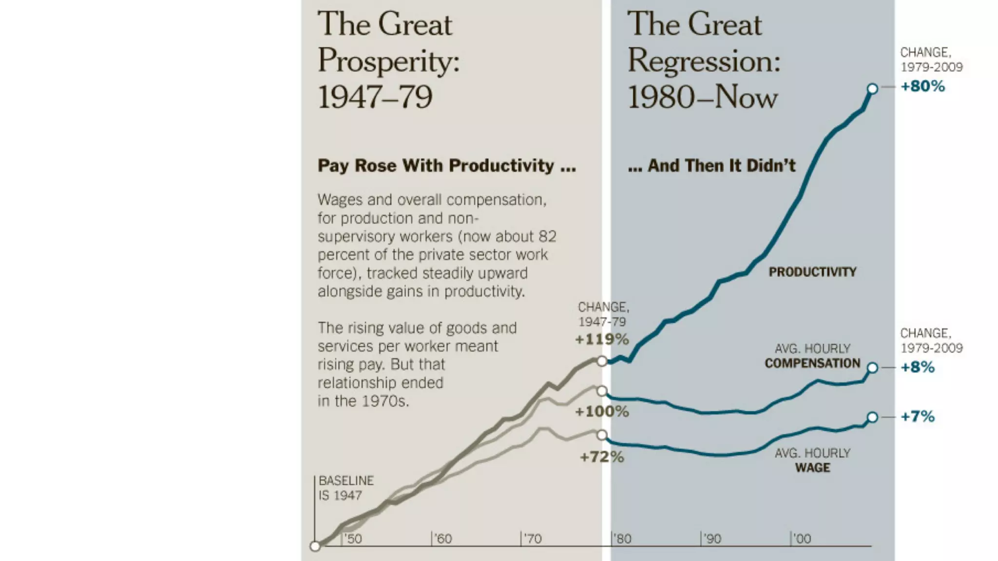 The Future Of Work & The Work Of The Future