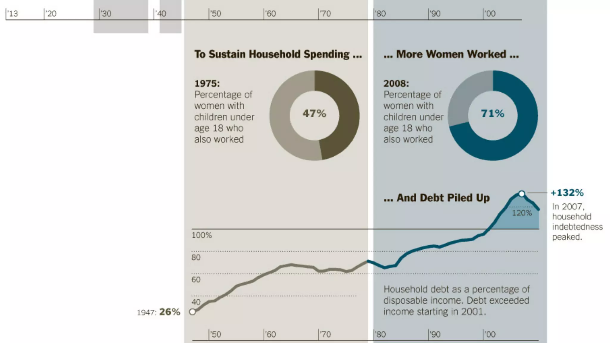 The Future Of Work & The Work Of The Future