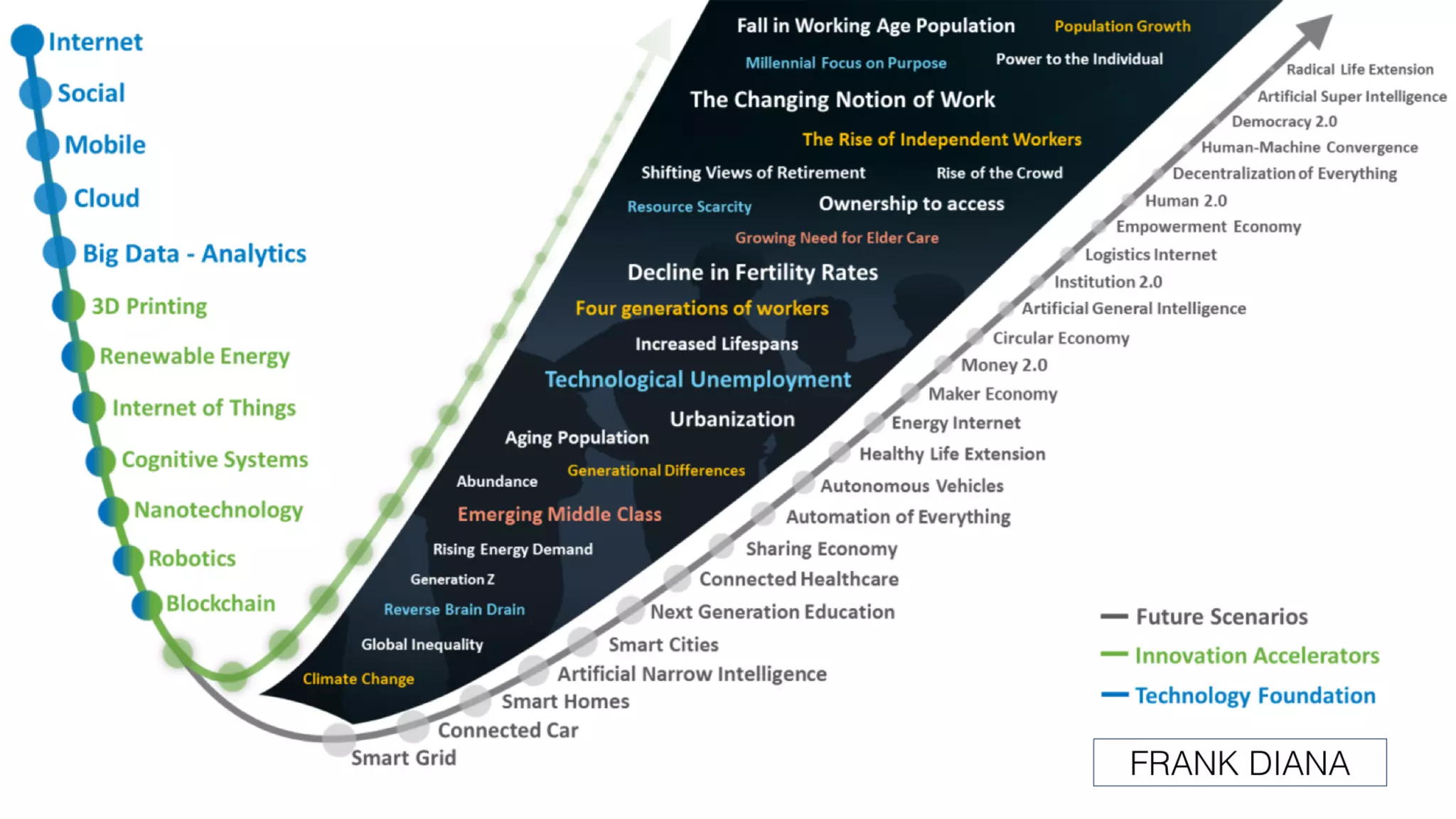 The Future Of Work & The Work Of The Future