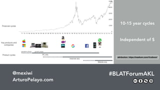 The Future Of Work & The Work Of The Future