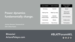 The Future Of Work & The Work Of The Future