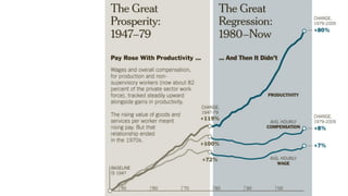The Future Of Work & The Work Of The Future
