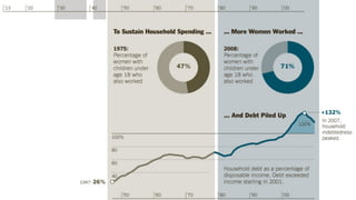 The Future Of Work & The Work Of The Future