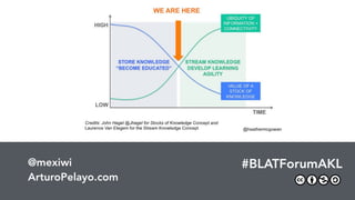 The Future Of Work & The Work Of The Future