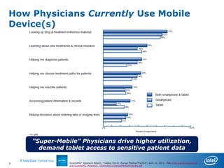 How Physicians Currently Use Mobile
Device(s)




     “Super-Mobile” Physicians drive higher utilization,
       demand tablet access to sensitive patient data

11              QuantiaMD* Research Report, “Tablets Set to Change Medical Practice”, June 15, 2011. See www.quantiamd.com/q-
                qcp/QuantiaMD_Research_TabletsSetToChangeMedicalPractice.pdf
 