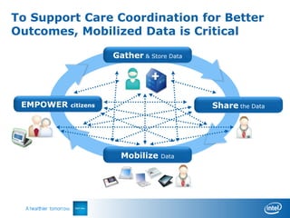 To Support Care Coordination for Better
Outcomes, Mobilized Data is Critical

                      Gather & Store Data




 EMPOWER   citizens                         Share the Data




                        Mobilize   Data
 