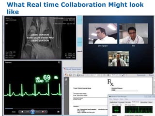 What Real time Collaboration Might look
like
 