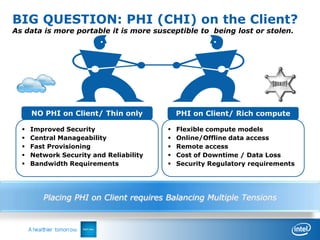 BIG QUESTION: PHI (CHI) on the Client?
As data is more portable it is more susceptible to being lost or stolen.




      NO PHI on Client/ Thin only            PHI on Client/ Rich compute

     Improved Security                     Flexible compute models
     Central Manageability                 Online/Offline data access
     Fast Provisioning                     Remote access
     Network Security and Reliability      Cost of Downtime / Data Loss
     Bandwidth Requirements                Security Regulatory requirements




         Placing PHI on Client requires Balancing Multiple Tensions
 