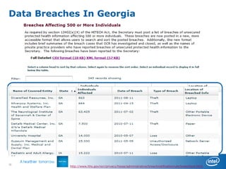 Data Breaches In Georgia




30
           http://www.hhs.gov/ocr/privacy/hipaa/administrative/breachnotificationrule/breachtool.html
 