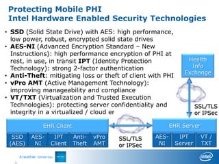 Protecting Mobile PHI
 Intel Hardware Enabled Security Technologies
• SSD (Solid State Drive) with AES: high performance,
  low power, robust, encrypted solid state drives
• AES-NI (Advanced Encryption Standard – New
  Instructions): high performance encryption of PHI at
  rest, in use, in transit IPT (Identity Protection             Health
  Technology): strong 2-factor authentication                    Info
                                                               Exchange
• Anti-Theft: mitigating loss or theft of client with PHI
• vPro AMT (Active Management Technology):
  improving manageability and compliance
• VT/TXT (Virtualization and Trusted Execution
  Technologies): protecting server confidentiality and               SSL/TLS
  integrity in a virtualized / cloud environment                     or IPSec

            EHR Client                                    EHR Server

  SSD    AES-    IPT     Anti-   vPro   SSL/TLS    AES-      IPT       VT /
 (AES)    NI    Client   Theft   AMT    or IPSec    NI      Server     TXT


   31
 