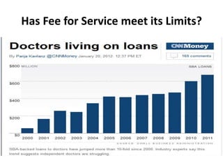 Has Fee for Service meet its Limits?
 