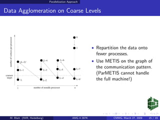 Parallelization Approach


Data Agglomeration on Coarse Levels



                                                                                             0
    number of vertices per processor




                                                                                             1       • Repartition the data onto
                                                                                                       fewer processes.
                                           (L−2)’
                                                              L−4                 L−6
                                                                                                     • Use METIS on the graph of
                                           L−1               L−3              L−5            L−7
                                                                                                       the communication pattern.
coarsen
                                                                                                       (ParMETIS cannot handle
 target
                                           L                 L−2
                                                                              L−4’
                                                                                             L−6’      the full machine!)
                                       1            number of nonidle processor          n




    M. Blatt (IWR, Heidelberg)                                                          AMG 4 287K             CMMG, March 27, 2009   15 / 19
 