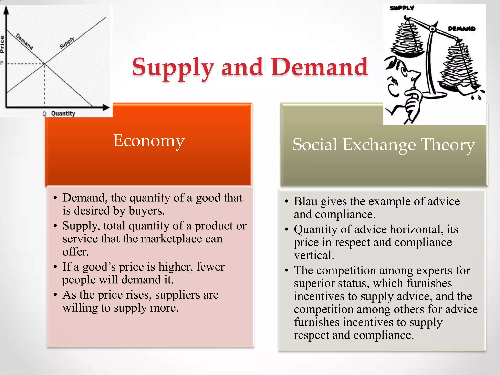 Supply and Demand
Economy
• Demand, the quantity of a good that
is desired by buyers.
• Supply, total quantity of a product or
service that the marketplace can
offer.
• If a good‘s price is higher, fewer
people will demand it.
• As the price rises, suppliers are
willing to supply more.
Social Exchange Theory
• Blau gives the example of advice
and compliance.
• Quantity of advice horizontal, its
price in respect and compliance
vertical.
• The competition among experts for
superior status, which furnishes
incentives to supply advice, and the
competition among others for advice
furnishes incentives to supply
respect and compliance.
 