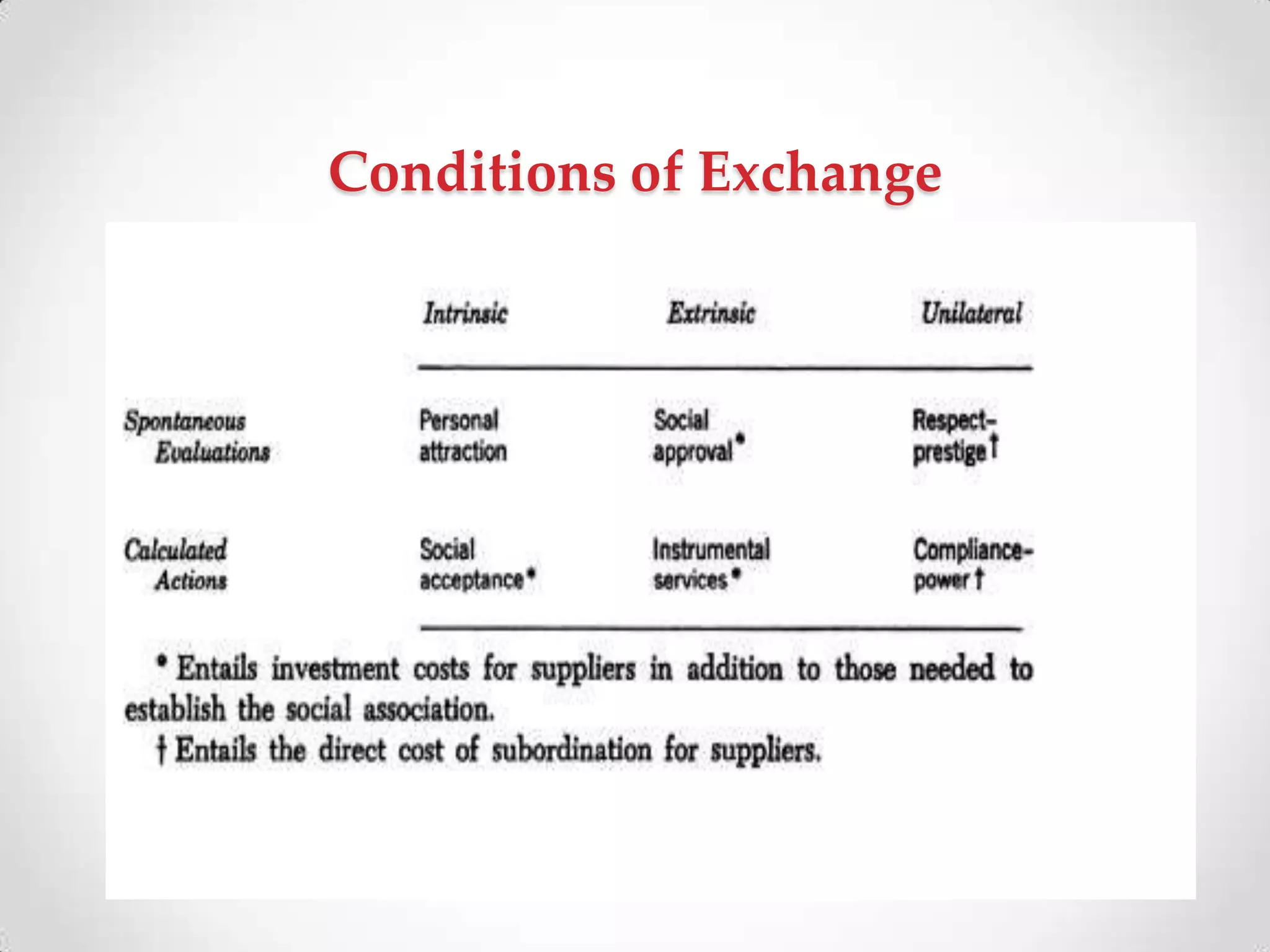 Conditions of Exchange
 