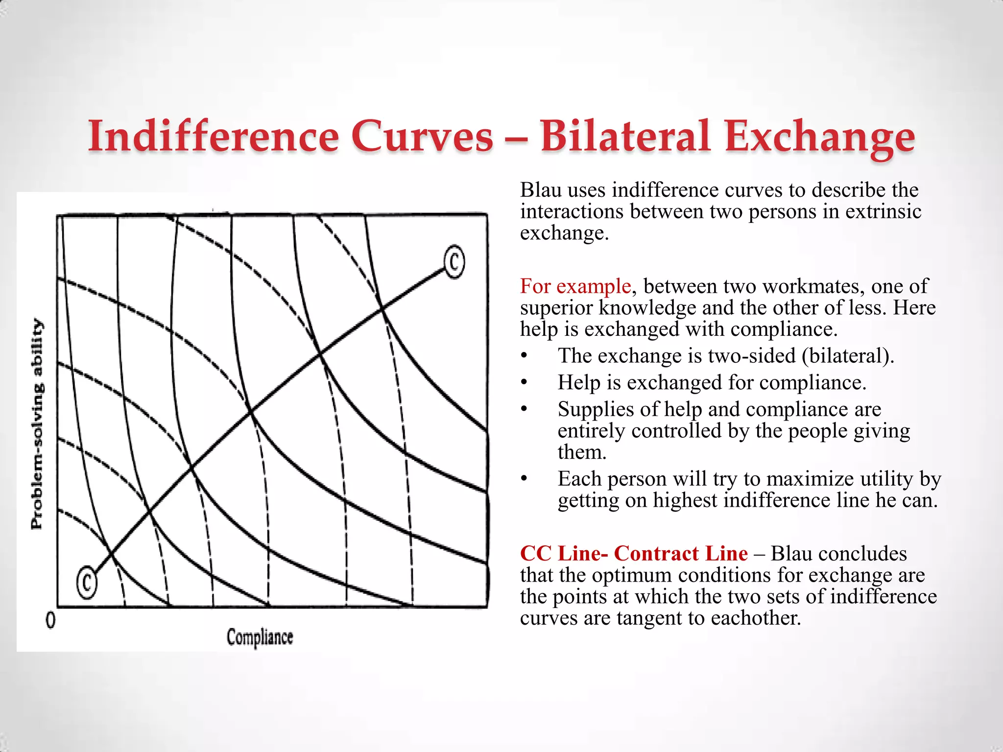 Indifference Curves – Bilateral Exchange
Blau uses indifference curves to describe the
interactions between two persons in extrinsic
exchange.
For example, between two workmates, one of
superior knowledge and the other of less. Here
help is exchanged with compliance.
• The exchange is two-sided (bilateral).
• Help is exchanged for compliance.
• Supplies of help and compliance are
entirely controlled by the people giving
them.
• Each person will try to maximize utility by
getting on highest indifference line he can.
CC Line- Contract Line – Blau concludes
that the optimum conditions for exchange are
the points at which the two sets of indifference
curves are tangent to eachother.
 