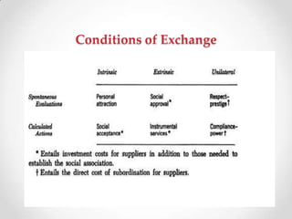 Conditions of Exchange
 