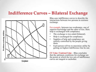Indifference Curves – Bilateral Exchange
Blau uses indifference curves to describe the
interactions between two persons in extrinsic
exchange.
For example, between two workmates, one of
superior knowledge and the other of less. Here
help is exchanged with compliance.
• The exchange is two-sided (bilateral).
• Help is exchanged for compliance.
• Supplies of help and compliance are
entirely controlled by the people giving
them.
• Each person will try to maximize utility by
getting on highest indifference line he can.
CC Line- Contract Line – Blau concludes
that the optimum conditions for exchange are
the points at which the two sets of indifference
curves are tangent to eachother.
 