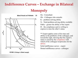 Indifference Curves – Exchange in Bilateral
Monopoly
Oa – Consultant
Oh – Colleague who consults
K – problem-solving ability
X – Total problem-solving ability available
OaKa – greater the ability of the expert
H – the compliance each is willing to
express to raise the other‘s status
** Expert applies some of his time and
ability to the problems of the colleague, and
toward the right, showing that the expert‘s
status is raised by the compliance with
which of the colleague reciprocates for the
advice.
Solid indifference curves – expert
Dotted indifference curves - colleague
 