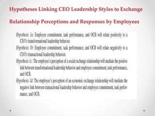 Hypotheses Linking CEO Leadership Styles to Exchange
Relationship Perceptions and Responses by Employees
 