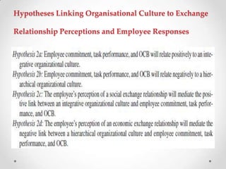 Hypotheses Linking Organisational Culture to Exchange
Relationship Perceptions and Employee Responses
 