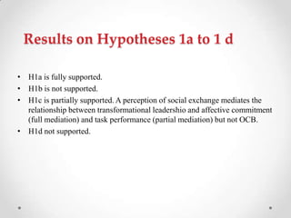 Results on Hypotheses 1a to 1 d
• H1a is fully supported.
• H1b is not supported.
• H1c is partially supported. A perception of social exchange mediates the
relationship between transformational leadershio and affective commitment
(full mediation) and task performance (partial mediation) but not OCB.
• H1d not supported.
 