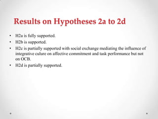 Results on Hypotheses 2a to 2d
• H2a is fully supported.
• H2b is supported.
• H2c is partially supported with social exchange mediating the influence of
integrative culure on affective commitment and task performance but not
on OCB.
• H2d is partially supported.
 