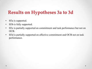 Results on Hypotheses 3a to 3d
• H3a is supported.
• H3b is fully supported.
• H3c is partially supported on commitment and task performance but not on
OCB.
• H3d is partially supported on affective commitment and OCB not on task
performance.
 