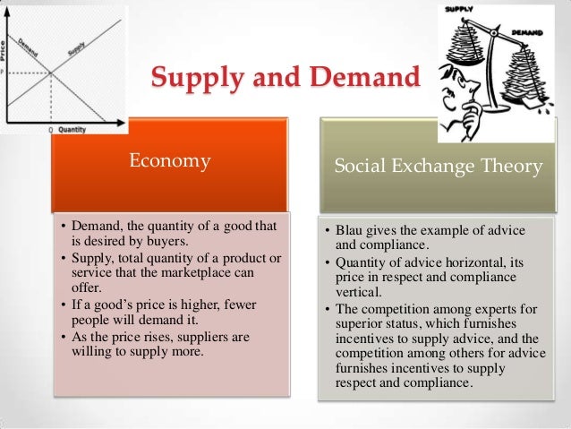 what is social exchange theory