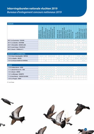 4949
Inkorvingsburelen nationale vluchten 2019
Bureaux d'enlogement concours nationaux 2019
NAMUR
VIERZON18-05
BOURGES25-05
CHATEAUROUX08-06
TOURS22-06
MONTLUCON06-07
ISSOUDUN20-07
BOURGES03-08
CHATEAUROUX10-8
ARGENTON24-08
CHATEAUROUX07-09
LIMOGES01-06
VALENCE08-06
CAHORS15-06
MONTAUBAN22-06
MONTELIMAR29-06
LIMOGES06-07
AURILLAC13-07
LIBOURNE20-07
SOUILLAC27-07
TULLE03-08
PAU21-06
AGEN28-06
BARCELONA05-07
ST.VINCENT12-07
MARSEILLE19-07
NARBONNE26-07
PERPIGNAN02-08
88013 La Couvinoise - COUVIN ● ● ● ● ● ● ● ● ● ● ● ● ● ● ● ● ● ● ● ● ● ● ● ● ● ●
88107 La Colombe - HASTIERE ● ● ● ● ● ● ● ● ● ● ● ● ● ● ● ● ● ● ● ● ● ● ● ● ●
88077 L'Hirondelle - GRAND-LEEZ ● ● ● ● ● ● ● ● ● ●
88070 Local Unique - FALISOLLE ● ● ● ● ● ● ● ● ● ● ● ● ● ● ● ● ● ● ● ● ● ● ● ● ● ●
88019 L'Avenir - FORVILLE (*) ● ● ● ● ● ● ● ● ● ● ● ● ● ● ● ● ● ● ● ● ● ● ● ● ● ●
BRABANT LUXEMBOURG
77002 Union Colombophile - VIRTON ● ● ● ● ● ● ● ● ● ● ● ● ● ●
77005 Le Rapide - ARLON ● ● ● ● ● ● ● ● ● ●
77014 Le Faucon-SALM-LE-CHATEAU ● ● ● ● ● ● ●
LIEGE
11098 Indépendante - LIEGE ● ● ● ● ● ● ● ● ● ● ● ● ● ● ● ● ● ● ● ● ● ● ● ● ● ●
11175 Liberté Perron A.R. - VISE ● ● ● ● ● ● ● ● ● ● ● ● ● ● ● ● ● ● ● ● ● ● ● ● ● ●
11072 L'Avenir - HERVE ● ● ● ● ● ● ● ● ● ● ● ● ● ● ● ● ● ● ● ● ● ● ● ● ● ● ●
11251 La Mésange - HANEFFE ● ● ● ● ● ● ● ● ● ● ● ● ● ● ● ● ● ● ● ● ● ● ● ● ● ● ●
11130 Amis Réunis - QUEUE-DU-BOIS ● ● ● ● ● ● ● ● ●
11003 Le Progrès - AMAY ● ● ● ● ●
(*) 1 an à l'essai
 