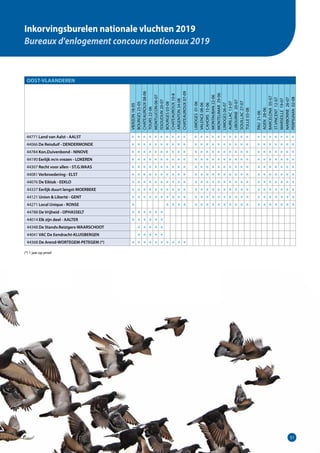 5151
Inkorvingsburelen nationale vluchten 2019
Bureaux d'enlogement concours nationaux 2019
(*) 1 jaar op proef
OOST-VLAANDEREN
VIERZON18-05
BOURGES25-05
CHATEAUROUX08-06
TOURS22-06
MONTLUCON06-07
ISSOUDUN20-07
BOURGES03-08
CHATEAUROUX10-8
ARGENTON24-08
CHATEAUROUX07-09
LIMOGES01-06
VALENCE08-06
CAHORS15-06
MONTAUBAN22-06
MONTELIMAR29-06
LIMOGES06-07
AURILLAC13-07
LIBOURNE20-07
SOUILLAC27-07
TULLE03-08
PAU21-06
AGEN28-06
BARCELONA05-07
ST.VINCENT12-07
MARSEILLE19-07
NARBONNE26-07
PERPIGNAN02-08
44771 Land van Aalst - AALST ● ● ● ● ● ● ● ● ● ● ● ● ● ● ● ● ● ● ● ● ● ● ● ● ● ● ●
44066 De Reisduif - DENDERMONDE ● ● ● ● ● ● ● ● ● ● ● ● ● ● ● ● ● ● ● ● ● ● ● ● ● ● ●
44784 Kon.Duivenbond - NINOVE ● ● ● ● ● ● ● ● ● ● ● ● ● ● ● ● ● ● ● ● ● ● ● ● ● ● ●
44190 Eerlijk m/n vrezen - LOKEREN ● ● ● ● ● ● ● ● ● ● ● ● ● ● ● ● ● ● ● ● ● ● ● ● ● ● ●
44307 Recht voor allen - ST.G.WAAS ● ● ● ● ● ● ● ● ● ● ● ● ● ● ● ● ● ● ● ● ● ● ● ● ● ● ●
44081 Verbroedering - ELST ● ● ● ● ● ● ● ● ● ● ● ● ● ● ● ● ● ● ● ● ● ● ● ● ● ● ●
44076 De Eiktak - EEKLO ● ● ● ● ● ● ● ● ● ● ● ● ● ● ● ● ● ● ● ● ● ● ● ● ● ● ●
44337 Eerlijk duurt langst-MOERBEKE ● ● ● ● ● ● ● ● ● ● ● ● ● ● ● ● ● ● ● ● ● ● ● ● ● ● ●
44121 Union  Liberté - GENT ● ● ● ● ● ● ● ● ● ● ● ● ● ● ● ● ● ● ● ● ● ● ● ● ● ● ●
44271 Local Unique - RONSE ● ● ● ● ● ● ● ● ● ● ● ● ● ● ● ● ● ● ● ● ● ●
44788 De Vrijheid - OPHASSELT ● ● ● ● ● ●
44014 Elk zijn deel - AALTER ● ● ● ● ● ●
44348 De Standv.Reizigers-WAARSCHOOT ● ● ● ● ●
44041 VAC De Eendracht-KLUISBERGEN ● ● ● ● ●
44368 De Arend-WORTEGEM-PETEGEM (*) ● ● ● ● ● ● ● ● ● ●
 