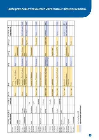 5353
(inter)provinciale wedvluchten 2019 concours (inter)provinciauxGrotehalve-fond
Granddemi-fond
FondGroteFond
GrandFond
Vl-BrabW-VLO-VLLimburgAntwerpenHain/Brabwall
Liège/Nam/Lux
5/4/2019Fontenay
5/11/2019BloisFontenay+Tours(StPhilbert)BloisSens
5/18/2019VierzonChateaudunChevrainvilliers
5/25/2019BourgesChateaudun
6/1/2019LimogesSalbrisChateaudun+Tours(StPhilbert)ChâteaurouxMelun-AndrezelChâteaurouxLaFertéStAubinAWC
6/8/2019ChâteaurouxValenceChateaudunSens
6/15/2019CahorsBloisChateaudun+PoitiersArgentonGienArgentonMontluçonAWC
6/21/2019Pau
6/22/2019ToursMontaubanFontenayofChateaudunChevrainvilliers
6/28/2019Agen
6/29/2019MontélimarFay-aux-LogesFontenayofChateaudunChâteaurouxChâteaurouxNeversAWC
7/5/2019Barcelona
7/6/2019MontluçonLimogesFontenayofChateaudun
7/12/2019StVincent
7/13/2019AurillacFay-aux-LogesChateaudun+Tours(StPhilbert)Argenton(O+Y)SensFay-aux-LogesArgentonAWC
Orléans(Jonge)
7/19/2019Marseille
7/20/2019IssoudunLibourneBlois(jonge)ChateaudunFay-aux-Loges
7/26/2019Narbonne
7/27/2019SouillacFay-aux-LogesChateaudun+Tours(StPhilbert)VierzonSourdun(KOTK)VierzonVierzonAWC
8/2/2019Perpignan
8/3/2019BourgesTulle
8/10/2019ChâteaurouxFay-aux-LogesChateaudunJarnacDH
8/17/2019Chateaudun+SaumurBloisChevrainvilliersBloisLaFertéStAubinAWC
8/24/2019ArgentonChateaudunSens
8/31/2019Fay-aux-LogesPoitiersOrléansVierzon
9/7/2019Châteauroux
provinciaal/provincial
interprovinciaal/interprovincial
 