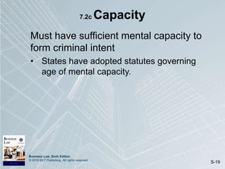 Criminal Law and Business | PPT