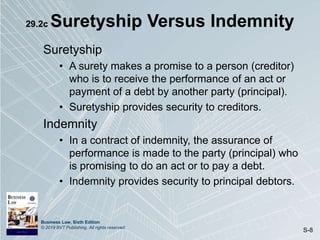 Chapter 29: Creditor Rights, Responsibilities and Remedies | PPTX ...