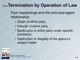 Business Law, Sixth Edition
© 2019 BVT Publishing. All rights reserved.
S-12
31.4 Termination by Operation of Law
Four happenings end the principal-agent
relationship:
• Death of either party
• Insanity of either party
• Bankruptcy of either party under specific
conditions
• Destruction or illegality of the agency’s
subject matter
 