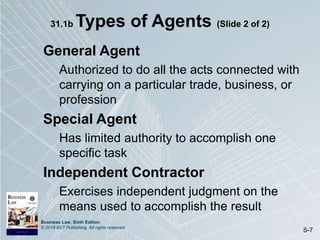Business Law, Sixth Edition
© 2019 BVT Publishing. All rights reserved.
S-7
31.1b Types of Agents (Slide 2 of 2)
General Agent
Authorized to do all the acts connected with
carrying on a particular trade, business, or
profession
Special Agent
Has limited authority to accomplish one
specific task
Independent Contractor
Exercises independent judgment on the
means used to accomplish the result
 