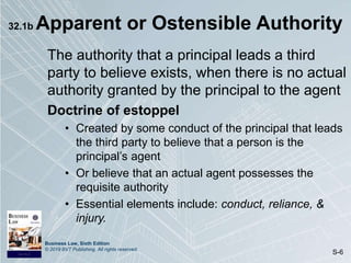 Chapter 32: Agency Liability Concepts | PPTX