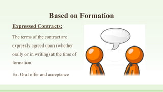 Types of Contracts | PPTX
