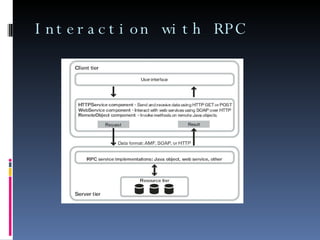Interaction with RPC  
